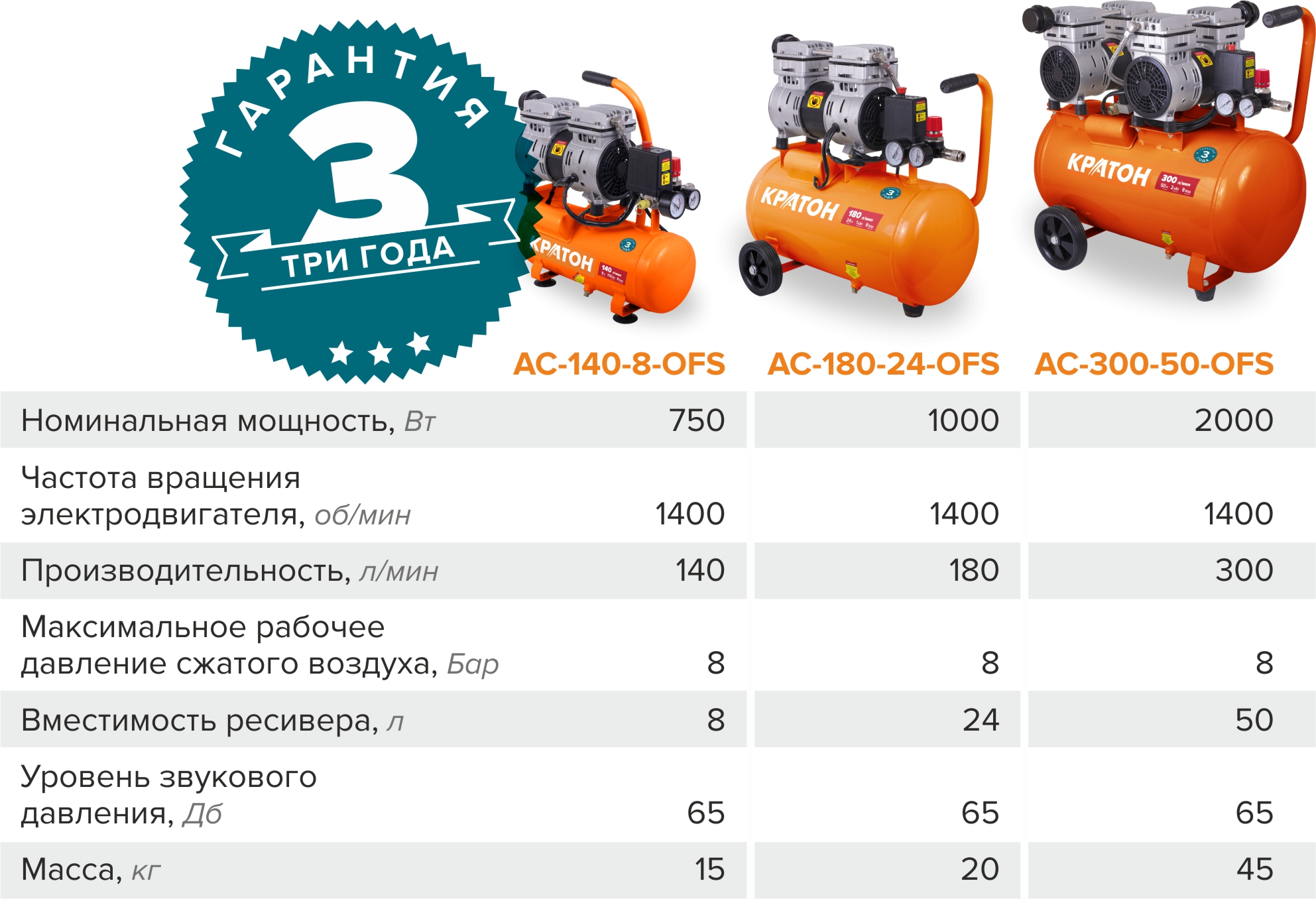 Обзор безмасляных компрессоров Кратон - Кратон